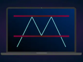 Forex Trading Ideas: XAU/USD Put In A Double TOP Divergence At The Start Of This Week – It Moved Down 275 Pips!