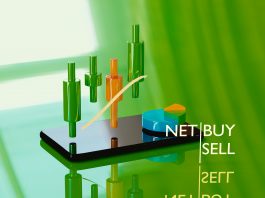 “Finding Support & Resistance Using Moving Averages”