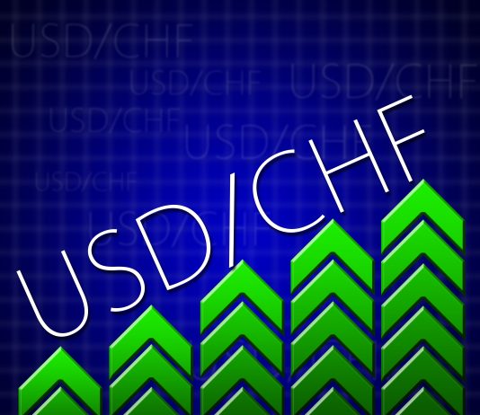Forex Trading Ideas: USD/CHF Rallies Up This Week After A Bullish Regular Divergence Trade Setup!
