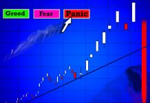 Avoid “Fear and Greed!” When Trading The Forex Markets…