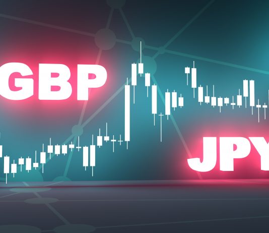 Forex Trading Ideas: GBP/JPY Rallies This Week After A Bullish Regular Divergence Trade Setup!