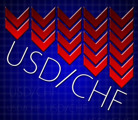 Forex Trading Ideas: USD/CHF Drops Down This Week After A Bearish Regular Divergence Trade Setup!