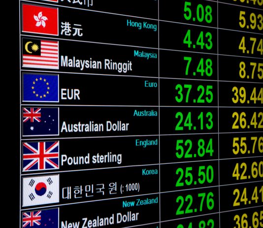 Forex Trading Ideas: AUD/USD Trends Down!