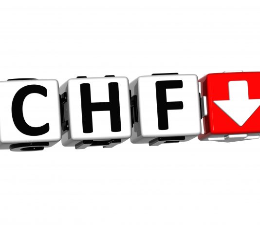 Forex Trading Ideas: USD/CHF Price Falls Steadily!