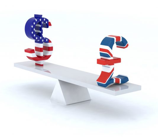 Forex Trading Ideas: GBP/USD Rallies Up!